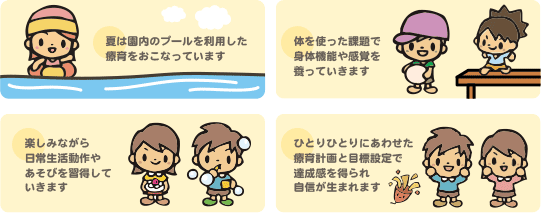 設定活動や外部療育