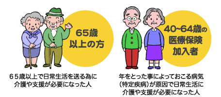 65歳以上の方・40〜64歳の医療保険加入者の方